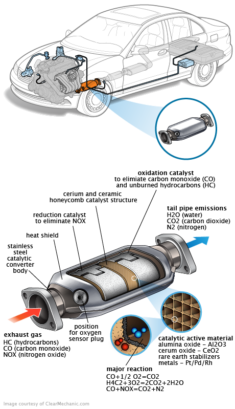 See DF040 repair manual